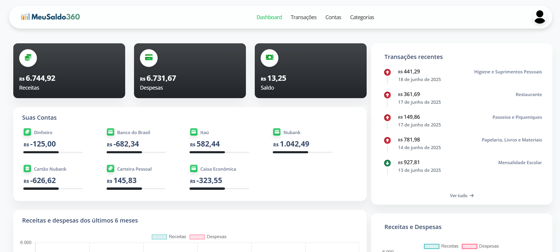 Painel Web
